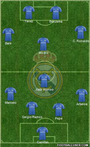 R. Madrid Castilla Formation 2013