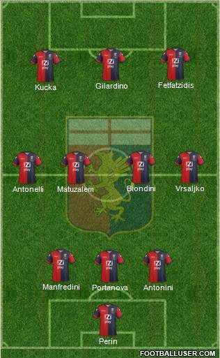 Genoa Formation 2013