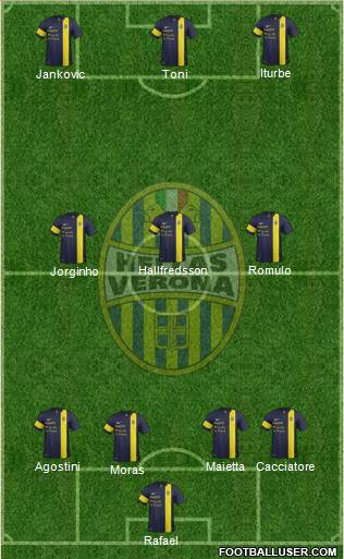 Hellas Verona Formation 2013