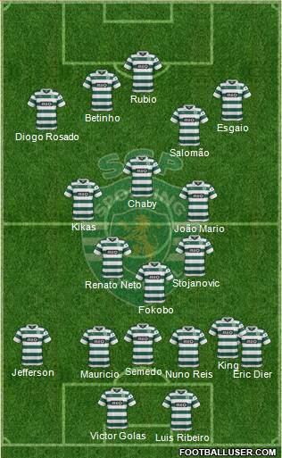 Sporting Clube de Portugal - SAD Formation 2013
