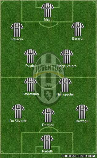 Juventus Formation 2013