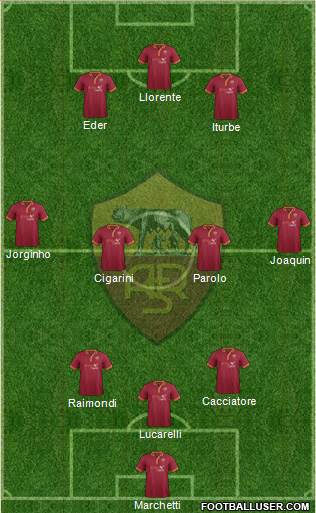 AS Roma Formation 2013