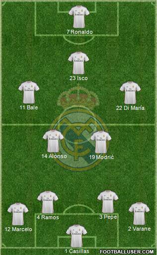 Real Madrid C.F. Formation 2013