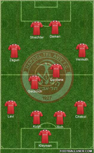 Hapoel Tel-Aviv football formation