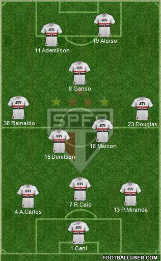 São Paulo FC Formation 2013