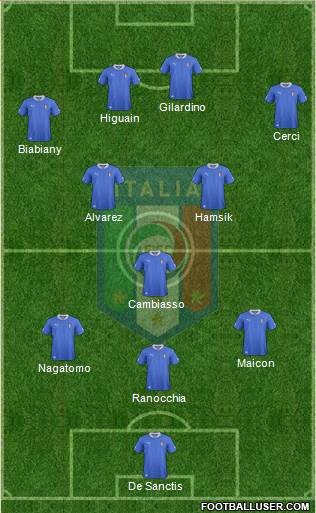 Italy Formation 2013