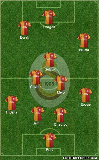 Galatasaray SK Formation 2013