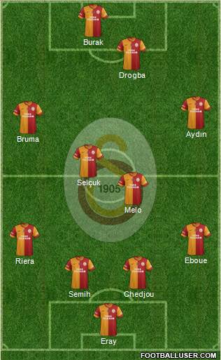 Galatasaray SK Formation 2013