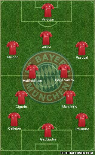 FC Bayern München Formation 2013
