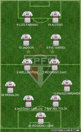 São Paulo FC Formation 2013