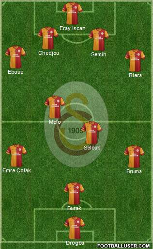 Galatasaray SK Formation 2013