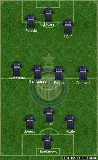 F.C. Internazionale Formation 2013