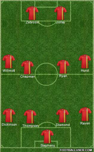 Wales Formation 2013