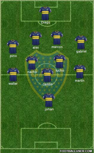 Boca Juniors Formation 2013