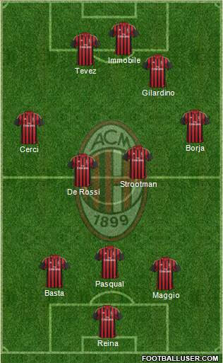 A.C. Milan Formation 2013
