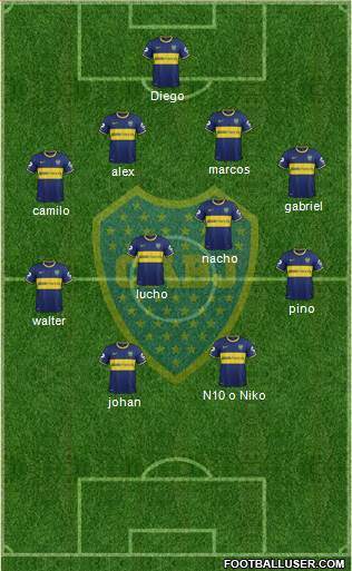 Boca Juniors Formation 2013