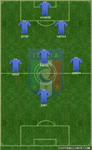 Italy Formation 2013