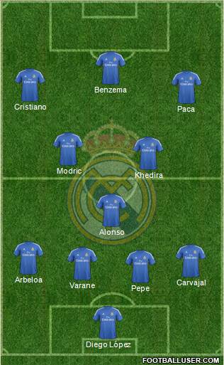 Real Madrid C.F. Formation 2013