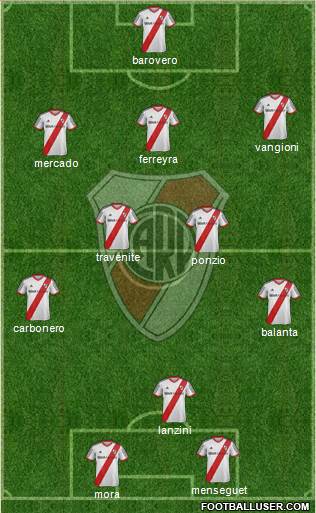 River Plate Formation 2013