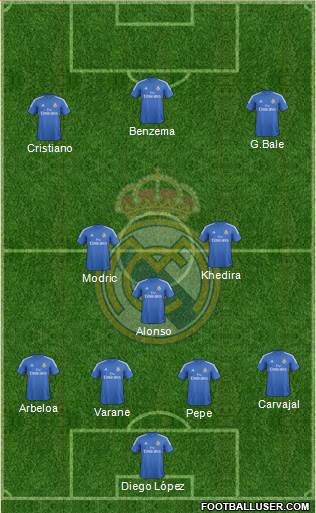 Real Madrid C.F. Formation 2013