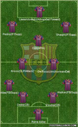 F.C. Barcelona Formation 2013