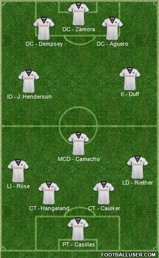 Fulham Formation 2013