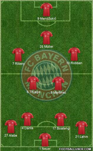 FC Bayern München Formation 2013