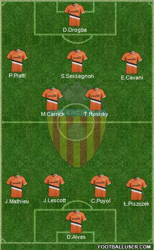 Valencia C.F., S.A.D. Formation 2013