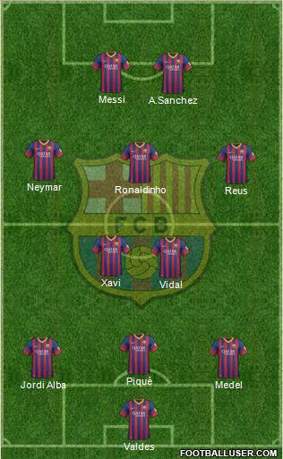 F.C. Barcelona Formation 2013