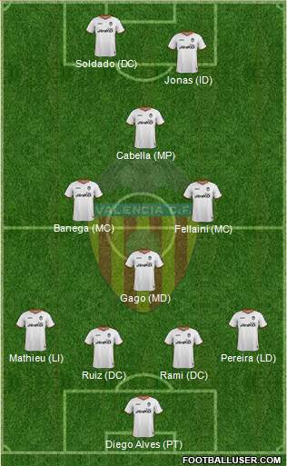 Valencia C.F., S.A.D. Formation 2013