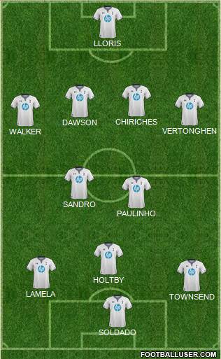 Tottenham Hotspur Formation 2013