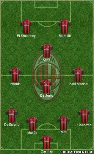 A.C. Milan Formation 2013