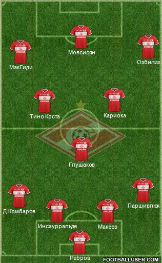 Spartak Moscow Formation 2013