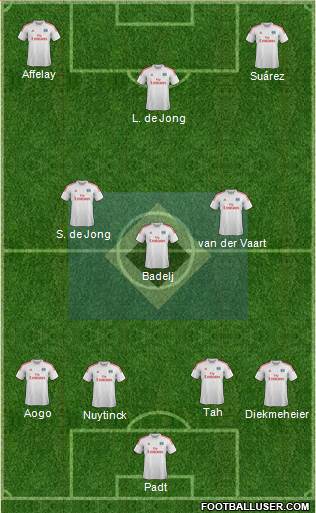 Hamburger SV Formation 2013