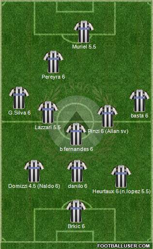 Udinese Formation 2013