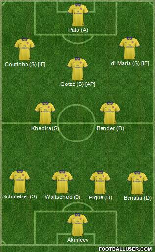 Arsenal Formation 2013