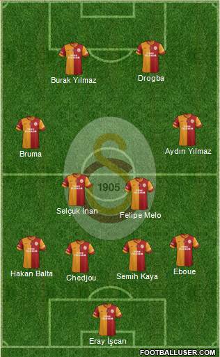 Galatasaray SK Formation 2013
