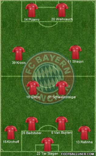 FC Bayern München Formation 2013