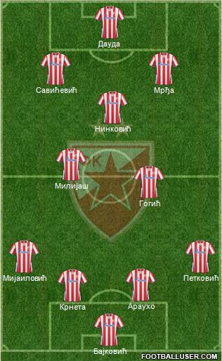 FC Red Star Belgrade Formation 2013