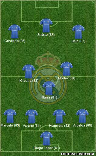 R. Madrid Castilla Formation 2013