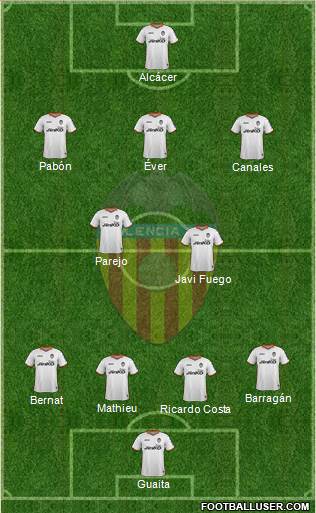 Valencia C.F., S.A.D. Formation 2013