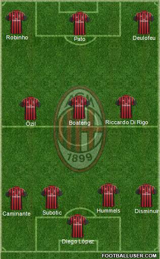A.C. Milan Formation 2013
