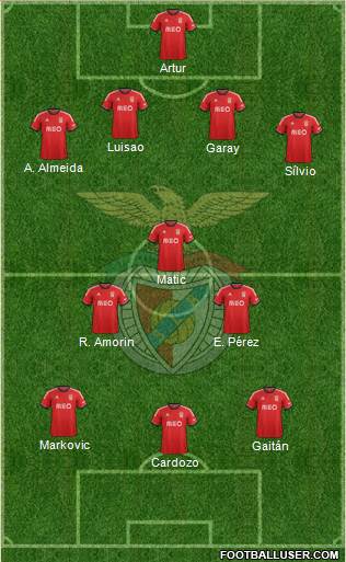 Sport Lisboa e Benfica - SAD Formation 2013