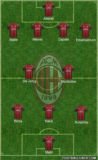 A.C. Milan Formation 2013