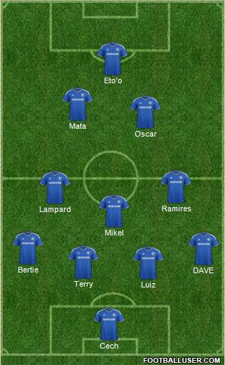 Chelsea Formation 2013