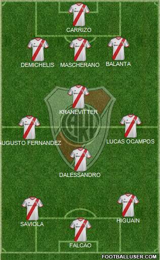River Plate Formation 2013