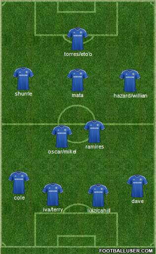 Chelsea Formation 2013