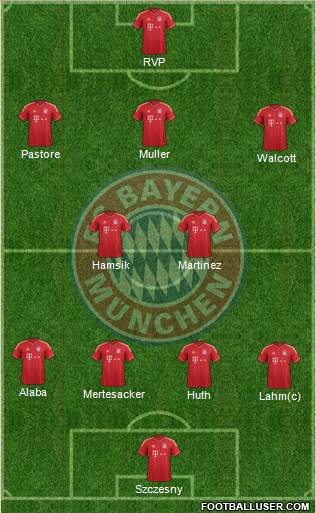 FC Bayern München Formation 2013