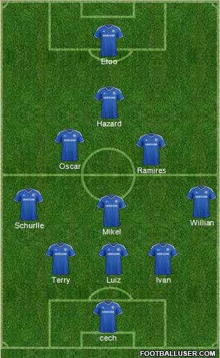 Chelsea Formation 2013