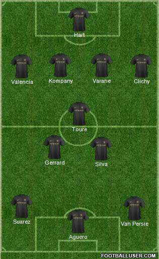 Manchester City Formation 2013